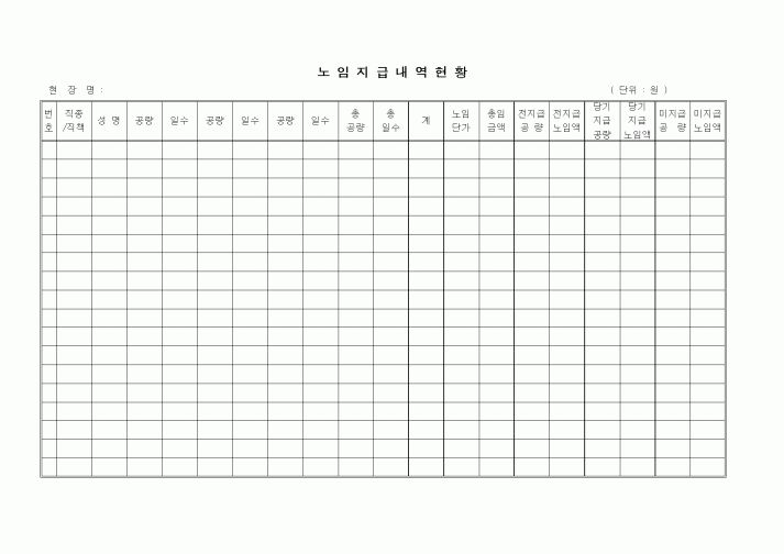 (인사/노무)노임지급내역현황