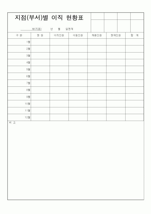 (총무)지점(부서)별 이직현황표