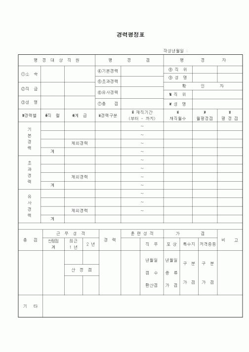 (인사/노무)경력평정표2