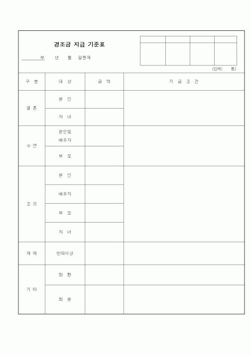 (총무)경조금지급기준표2