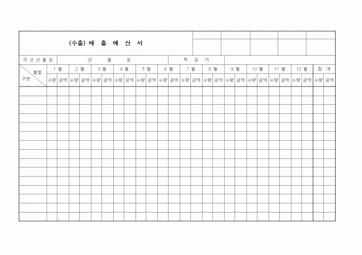 (무역/수출입)(수출)매출예산서