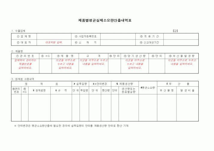 (제조/생산)제품별평균실제소요량산출내역표1