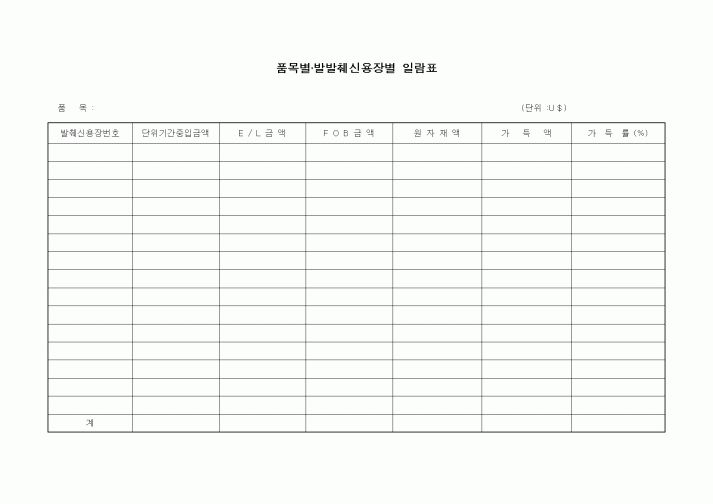 (무역/수출입)품목별·발발췌신용장별 일람표