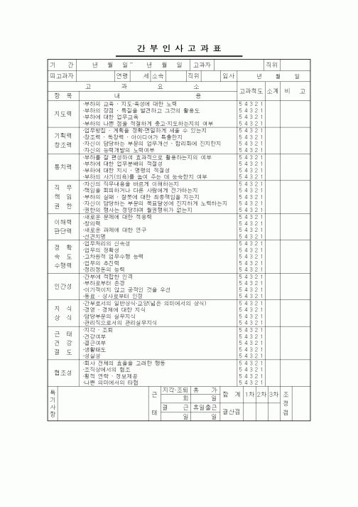 (인사/노무)인사고과표(간부)