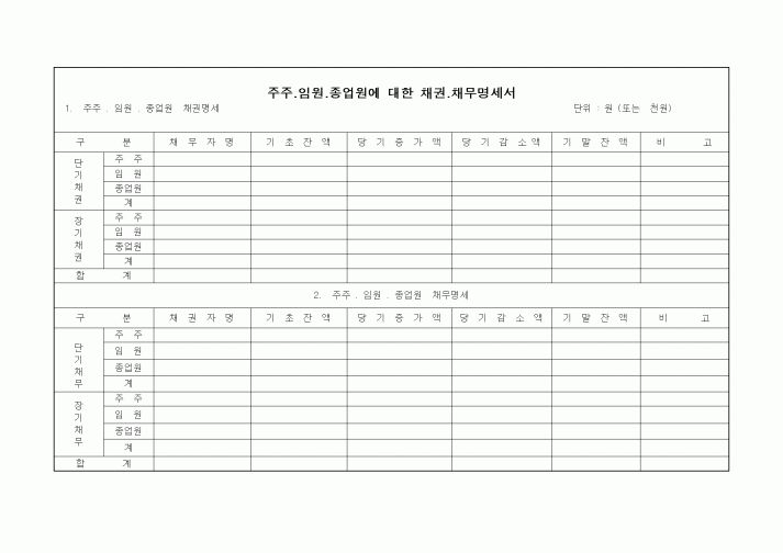 (세무/회계)주주.임원.종업원에 대한 채권.채무명세서