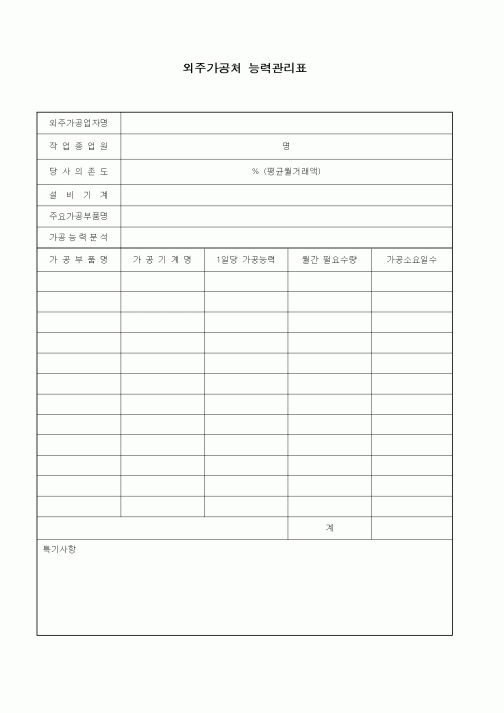 (구매/외주서식)외주가공처 능력관리표