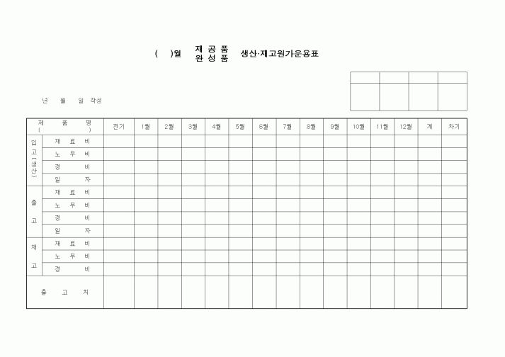 (제조/생산)재공품, 완성품 생산.재고원가운용표