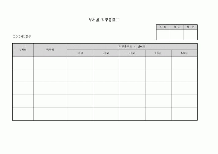 (인사/노무)부서별 직무등급표