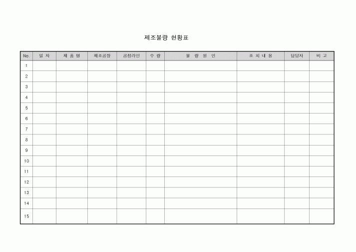 (기타)제조불량 현황표(제품별)