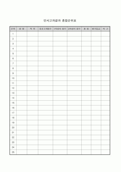 (인사/노무)인사고과 결과 종합순위표