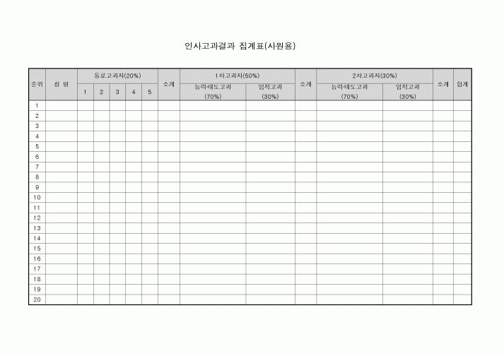 (인사/노무)인사고과결과 집계표(사원용)