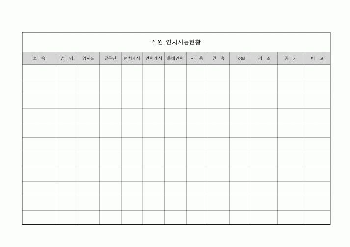 (인사/노무)직원 연차 사용현황표