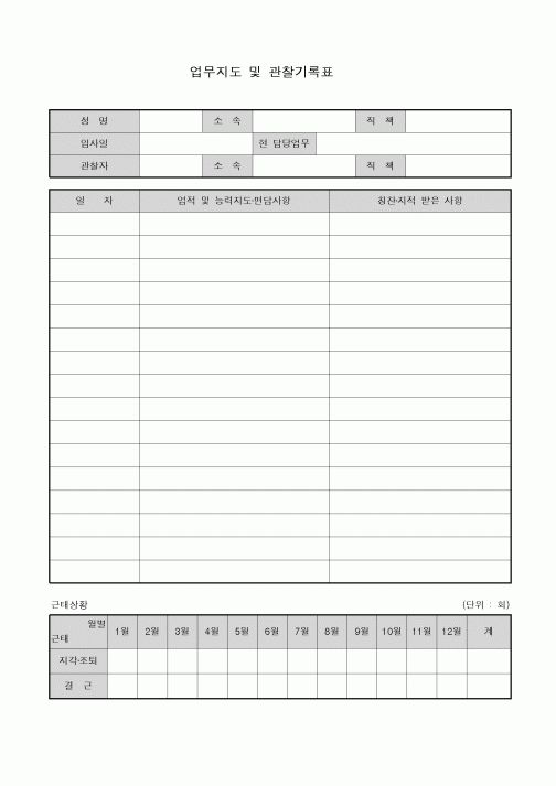 (인사/노무)업무지도 및 관찰기록표