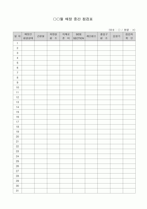 (생산/관리)월매장중간점검표