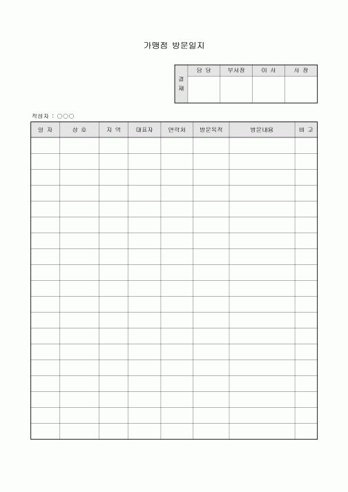 가맹점방문일지(결재란포함)