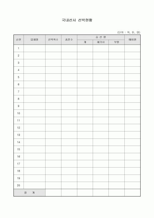 국내선사 선박현황