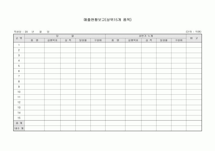 매출현황보고(상위15개품목)