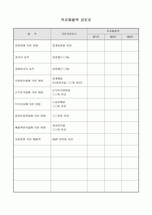 목표매출액 검토표(기업)