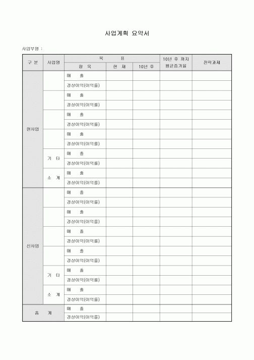 사업계획 요약서(사업부)