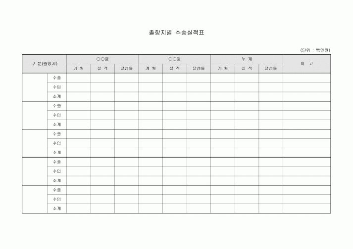 수송실적표(출항지별)