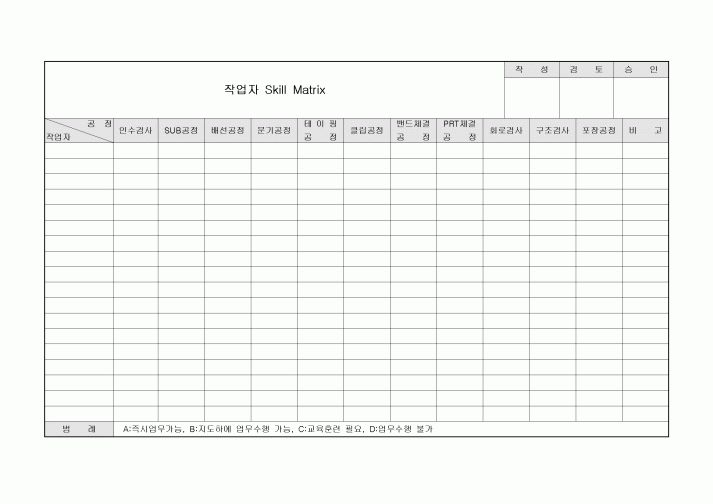 스킬매트릭스(생산작업공정)