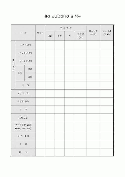 연간 건강검진대상 및 목표