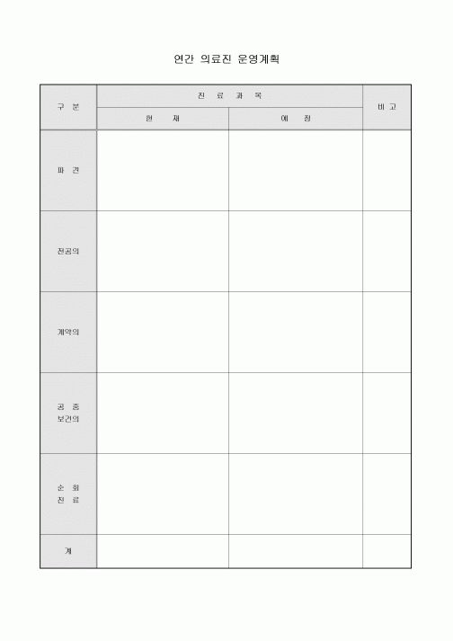 연간 의료진 운영계획