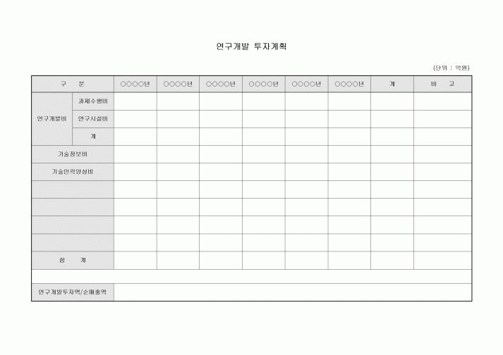 연구개발 투자계획(연도별)