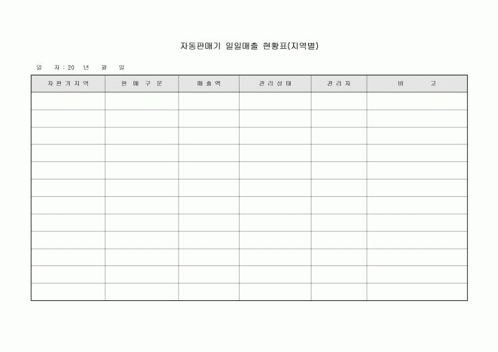 자동판매기 일일매출 현황표(지역별)