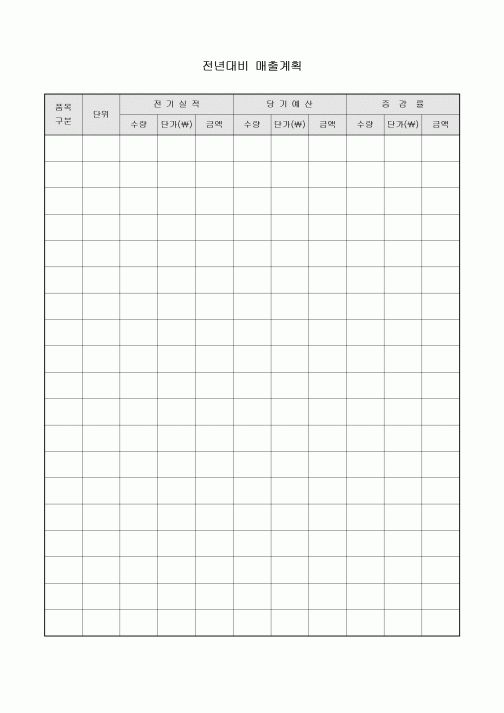 전년대비 매출계획(품목별)