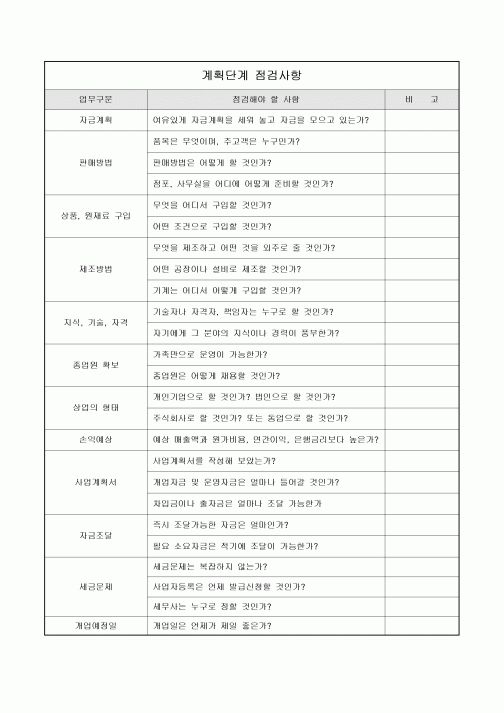 점검표(창업계획단계)