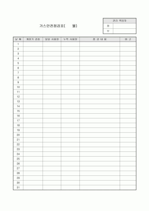 가스안전점검표(월간)