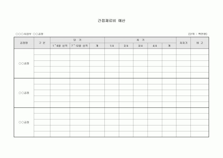 간접재료비 예산(공정별)