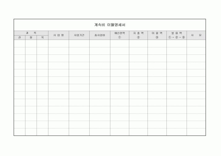 계속비 이월명세서