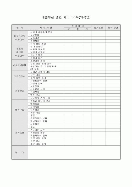 매출부진 원인 체크리스트(외식업)