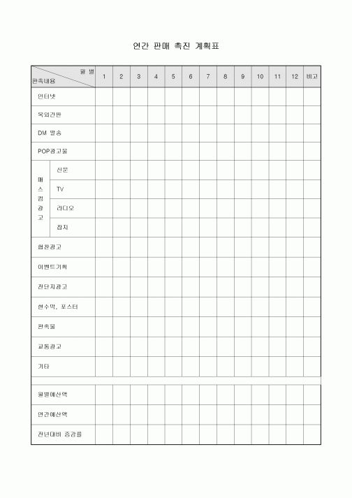연간 판매촉진 계획표(외식업)