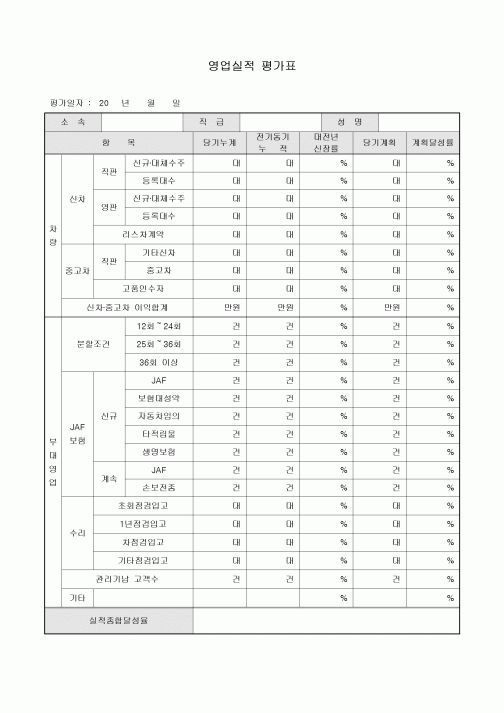 영업실적 평가표(자동차회사)