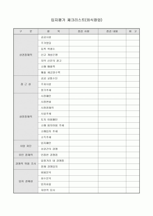 입지평가 체크리스트(외식창업)