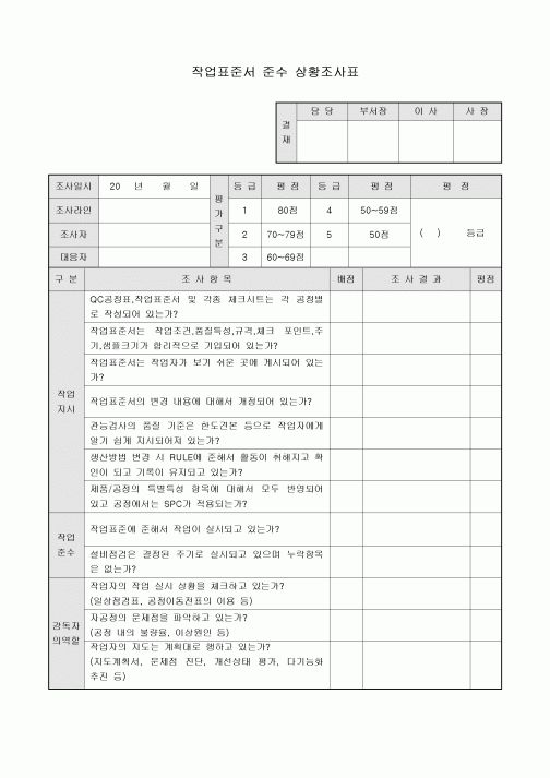 작업표준서 준수 상황조사표