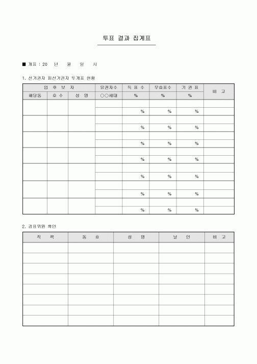 투표 결과 집계표(아파트 동별 대표자 선거)