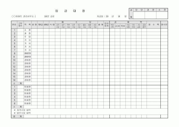 임금대장(아파트관리사무소)