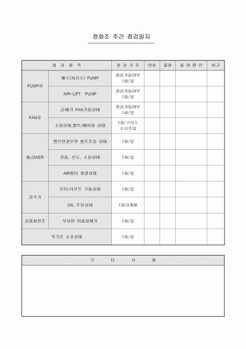 정화조 관리일지(아파트)