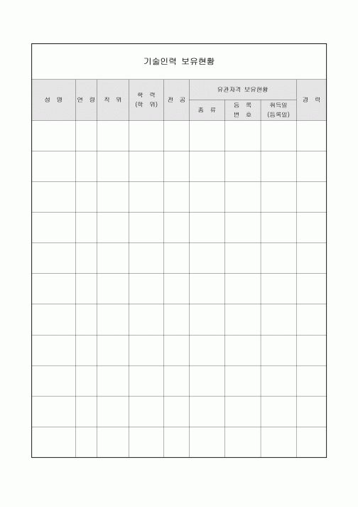 기술인력 보유현황