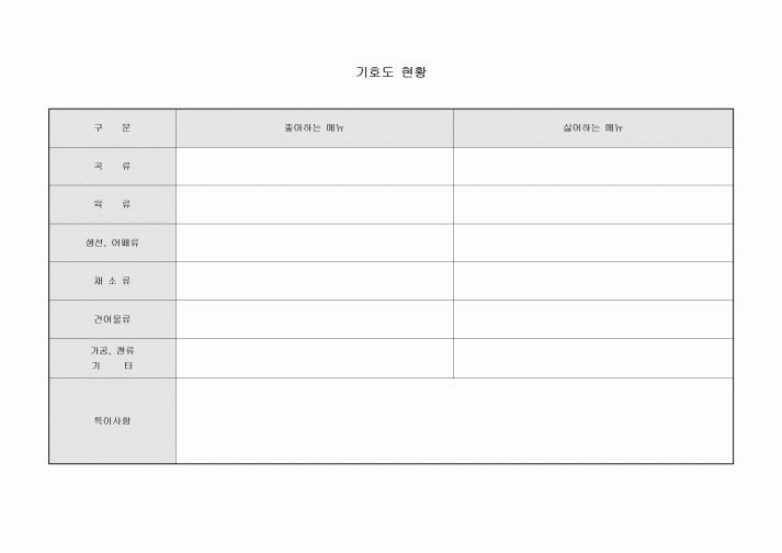 기호도 현황표(음식)