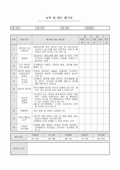 능력 및 태도 평가표