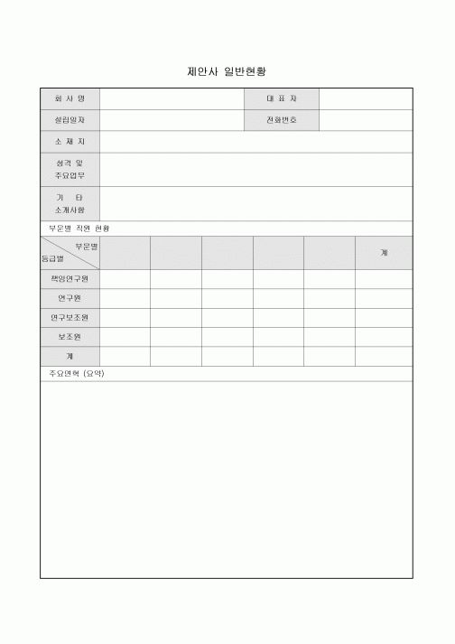 제안사 일반현황(산학연)