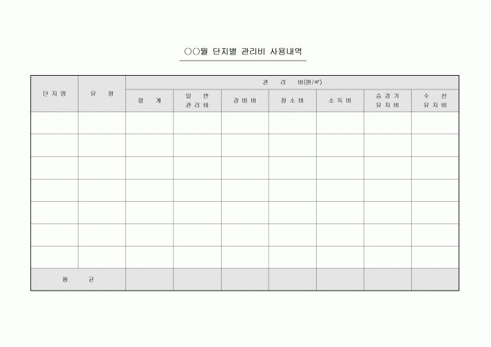 단지별 관리비 사용내역(아파트)
