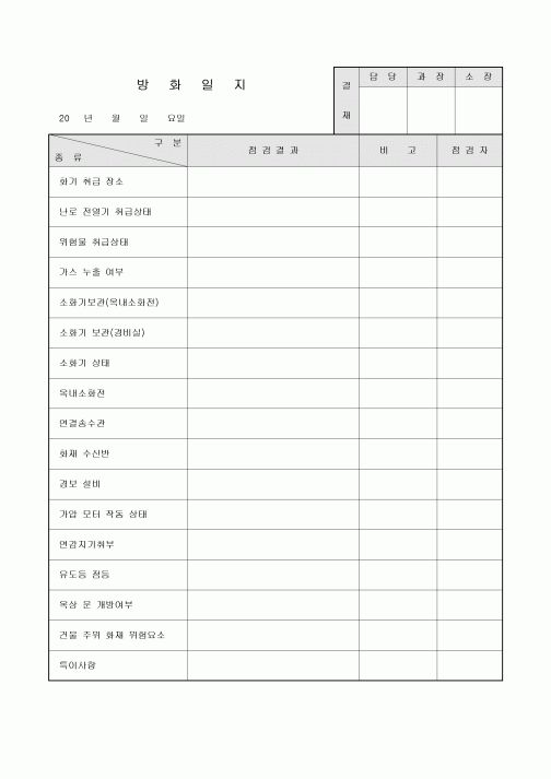 방화일지(아파트)