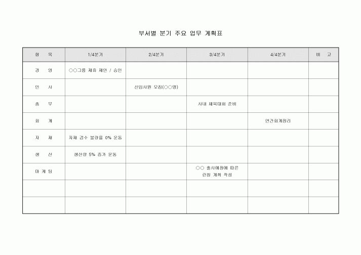 부서별 분기 주요 업무 계획표