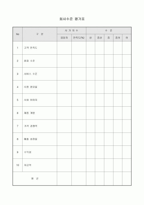 회사 수준 평가표